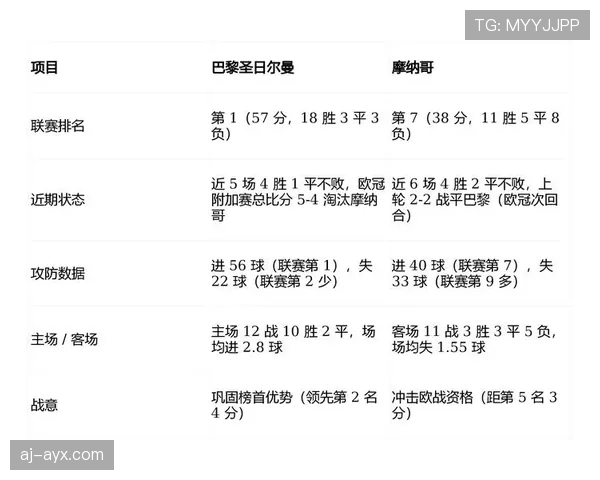 法甲联赛最新赛况与赛后总结