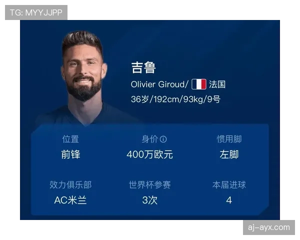 本泽马与吉鲁：进攻效率及战术角色对比分析