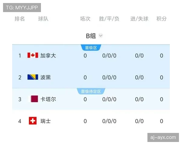 2026世界杯卡塔尔队赛程前瞻及出线形势深度解析